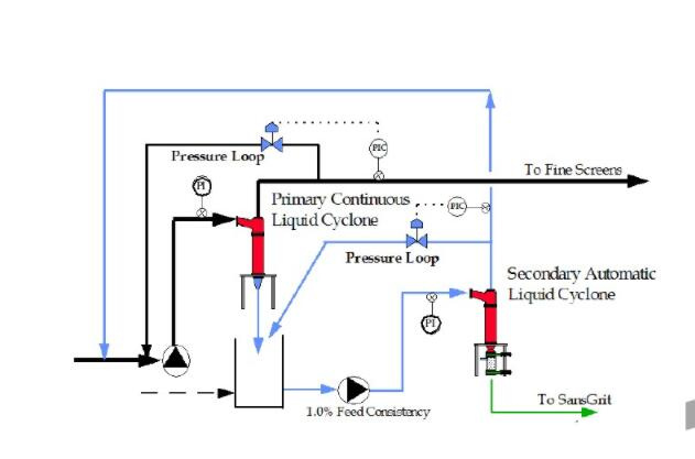高濃除渣器接管圖